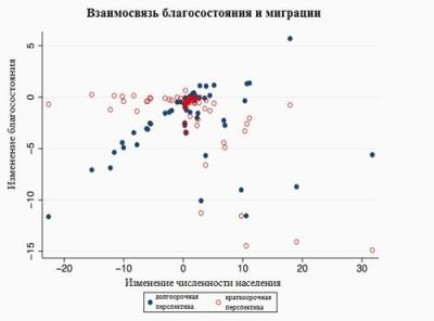 Ученые: «Наплыв гастарбайтеров - благо для экономики»