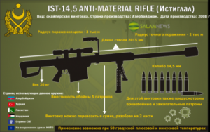 Азербайджанская снайперская винтовка «Истиглал» включена в каталог мирового стрелкового оружия - ВИДЕО